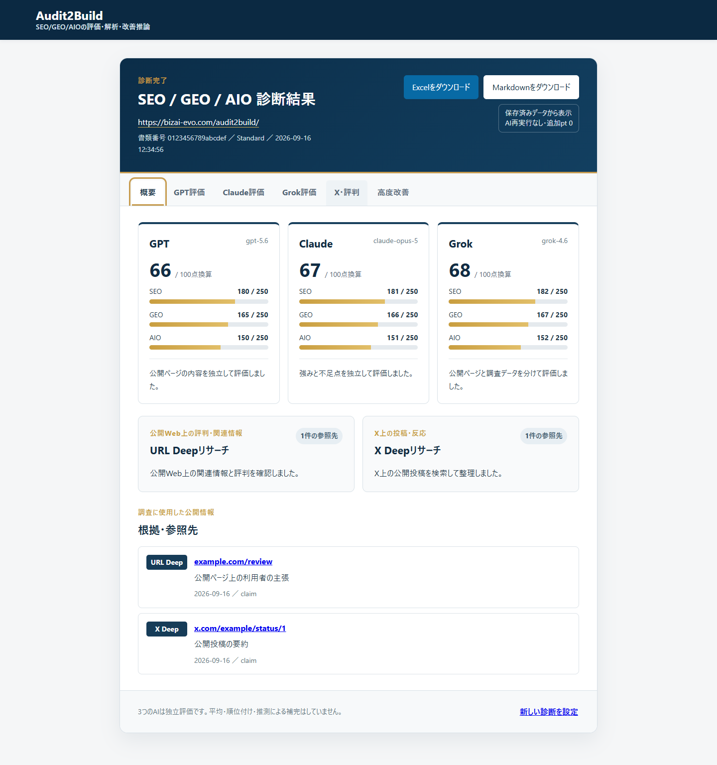 Audit2Buildの診断結果ページ。3AIの点数、URL Deepリサーチ、X Deepリサーチ、ExcelとMarkdownのダウンロードを表示。